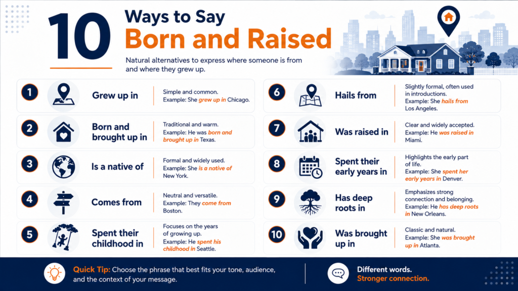 10 ways to say born and raised including grew up in and was raised in