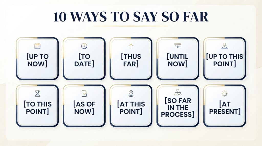Infographic showing 10 alternatives to say so far in English