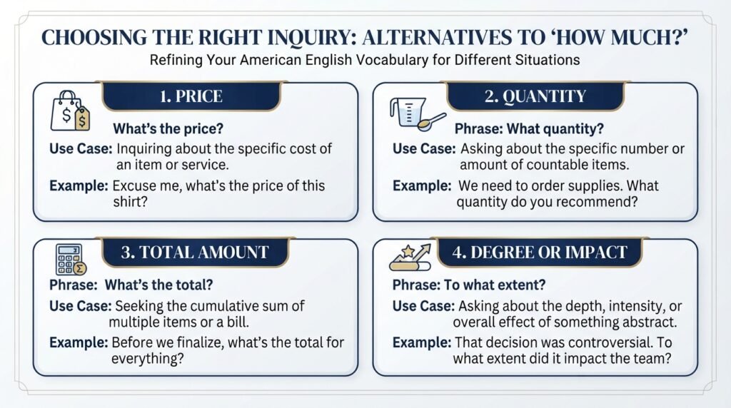 Comparison of how much alternatives for price quantity total and degree